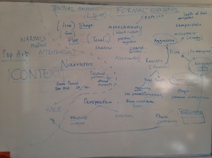 Textual Analysis Mind Map